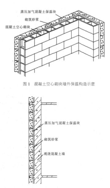 南浔蒸压加气混凝土砌块复合保温外墙性能与构造